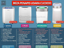 Beza produk lain yang turut dijual. Senarai Penapis Udara Terbaik Di Malaysia 2020
