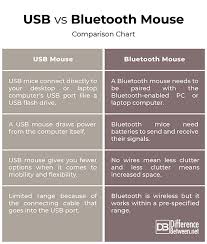 Difference Between Usb And Bluetooth Mouse Difference Between