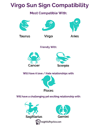 Virgo Compatibility