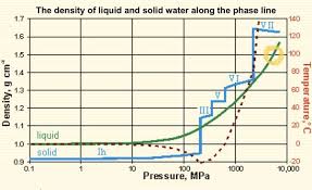 The bulk modulus is a factor in the speed of seismic waves from earthquakes. Water Bulk Modulus And Compressibility