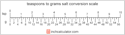 Grams Of Salt To Teaspoons Conversion G To Tsp