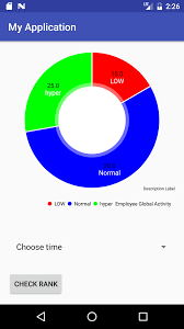 Android How To Remove The Central White Circle In A Pie