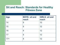 Fitness Components Ppt Video Online Download
