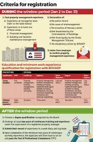 Ioi properties group bhd is among the largest property development corporations in malaysia. How To Start A Property Management Company In Malaysia Property Walls