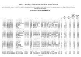 Codul muncii codul muncii actualizat legea 53 legea 53/2003 codul muncii 2021. Page 1 Of 27