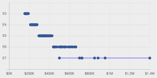 Find 29,181 senior financial analyst available jobs with ladders. Open Compensation Data Levels Fyi