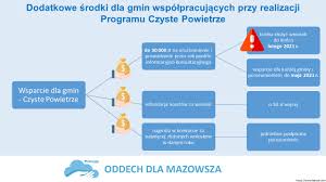 Czy w 2021 roku przysługuje ci becikowe? Dodatkowe Srodki Dla Gmin Wspolpracujacych Przy Realizacji Programu Czyste Powietrze Dodatkowe Srodki Dla Gmin Wspolpracujacych Przy Realizacji Programu Czyste Powietrze Zgodnie Z Informacjami Narodowego Funduszu Ochrony Srodowiska I