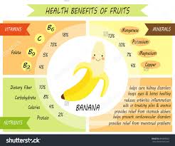 Pin By Lisa W On Nutrition Charts Banana Health Benefits