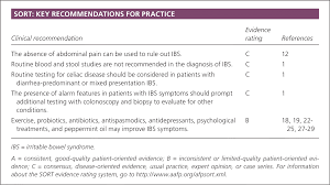 diagnosis and management of ibs in adults american family