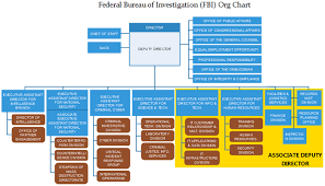 Fbi Org Chart Uncover The Mysterious Word Of Investigation