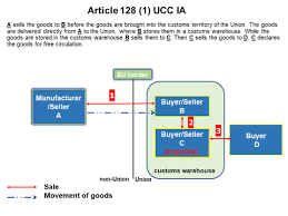 Search on made in russia. Https Ec Europa Eu Taxation Customs Sites Default Files Resources Documents Customs Customs Code Guidance Valuation En Pdf