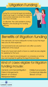Litigation Funding Is Available For Plaintiffs Who Are Unable To Meet The Expenses For Their Pending Lawsuit There Are Many F Litigation Fund Business Expense
