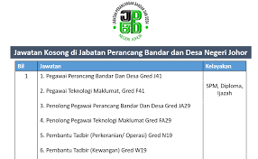 Adakah anda calon penolong pegawai teknologi makanan? Penolong Pegawai Teknologi Maklumat Fa29 Anda Berada Di Tempat Yang Betul