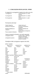 Congiuntivo Verbo Haber Spagnolo