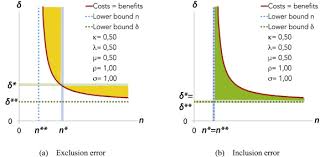 Legea 10 2001 actualizată prin: On The Political Economy Of Minority Rights Three Ways To Manipulate A Minority Goals Rules And Border Poles Sciencedirect