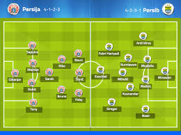 Hal itu telah ditegaskan beberapa pemain, sampai pelatih sementara. Prediksi Persija Jakarta Vs Persib Bandung Berita Sepak Bola Terbaru