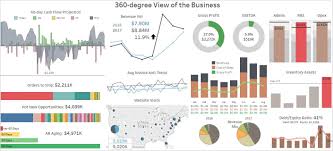 Excel table offers many advantages that are crucial while creating an excel dashboard. Dashboard And Report Samples For Financials