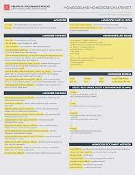 Mongodb Mangoose Cheatsheet Cheat Sheets Coding Javascript