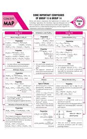 Pin On Chemistry