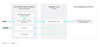 Get vivaldi on uptodown or huawei appgallery. Building The Google Open Nsynth Super
