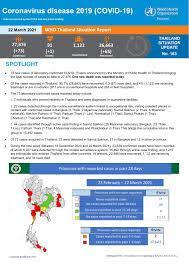 What you think about this story? Coronavirus Disease 2019 Covid 19 Who Thailand Situation Report 22 March 2021 En Th Thailand Reliefweb