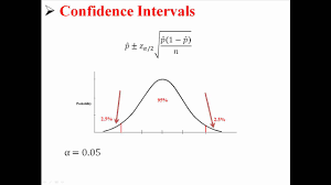 A Population Proportion Introduction To Statistics