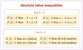 Means that a is smaller than b). Solving Absolute Value Inequalities Examples Solutions Videos Worksheets Activities