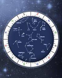 sidereal astrology birth chart calculator free online