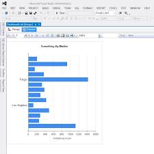 Sorting A Chart In Ssrs Socalsql Jeff Proms Sql Server Blog