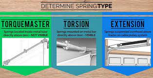 Park it on the street or in the driveway. Know It All Garage Door Springs Extension Springs