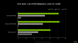 Nvidia Geforce Rtx 30 Ampere Gpu Deep Dive Full Specs Thermals Power Performance Detailed