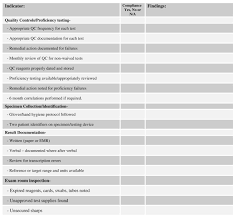 Testing of raw ground beef component (rgbc) samples for e. Implementation Of An Expanded Point Of Care Site Inspection Checklist In An Academic Medical Center An Eight Year Experience Sciencedirect
