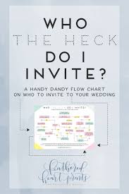 Who To Invite To Your Wedding Feathered Heart Prints Blog