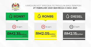 Background description of retail fuel price in malaysia. Latest Fuel Price Ron95 Petrol Hits Maximum Price Cap Of Rm2 05 Litre Ron97 At Rm2 35 Litre