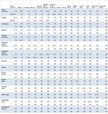 delta award chart travel is free