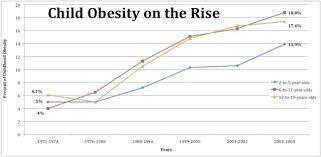 child obesity graphic with narrative on childhood obesity