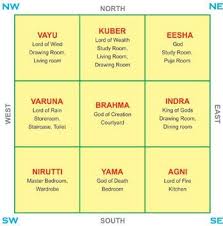 Pooja Room Vastu Pooja Room Vastu Pooja Room Vastu Rules On Pooja Room Vastu Vastu House Indian House Plans Interior Floor Plan