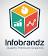 Infobrandz