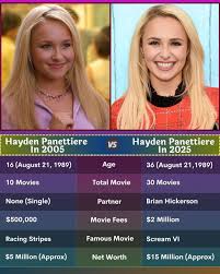 Image result for Hayden Panettiere