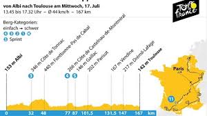 Il y a 18 mois, au printemps 2017, le maire de toulouse a déposé la candidature de sa ville pour accueillir le tour. 11 Etappe Der Tour De France Vor Pyrenaen Und Zeitfahren Vorerst Letzte Sprinter Chance