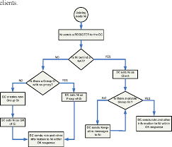 figure 4 from overcoming nat traversal issue for sip based