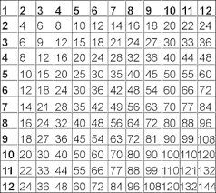 classroom connection multiplication and division tools