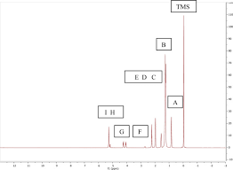 High Resolution Nuclear Magnetic Resonance An Overview Sciencedirect Topics