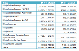 Kebijakan Gaji Pns 2017