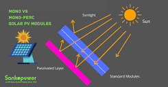 Mono vs Mono-Perc Solar Panels--SankoPower Solar Panels ...
