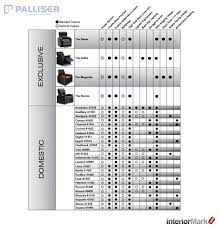 Palliser Product Comparison Chart Theaterseatstore Blog