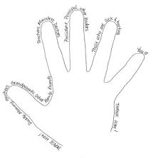 Uncle charlie uses 5 fingers to show us practical things we can talk to god about. Pin On Crafts
