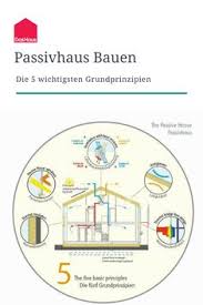 You'll enjoy cost certainty, quality design, an excellent build and a certified passive house … because it's our. 34 Passivhaus Ideen Haus Haus Bauen Architektur
