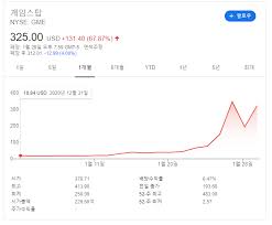 포텐간 게임스탑 미국 개미들의 의지 추가 댓글 번역. ê²Œìž„ìŠ¤íƒ' ì´ëž€ Gme ê³µë§¤ë„ ì‚¬íƒœ ì›ì¸ ì£¼ê°€ ì•Œì•„ë³´ê¸°