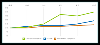 How To Draw Customized Line Chart Using Chart Js Presstigers